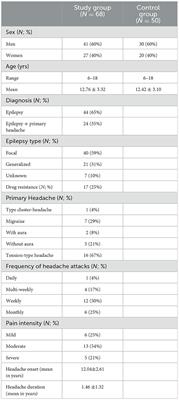 Depressive symptoms in children and adolescents with epilepsy and primary headache: a cross-sectional observational study